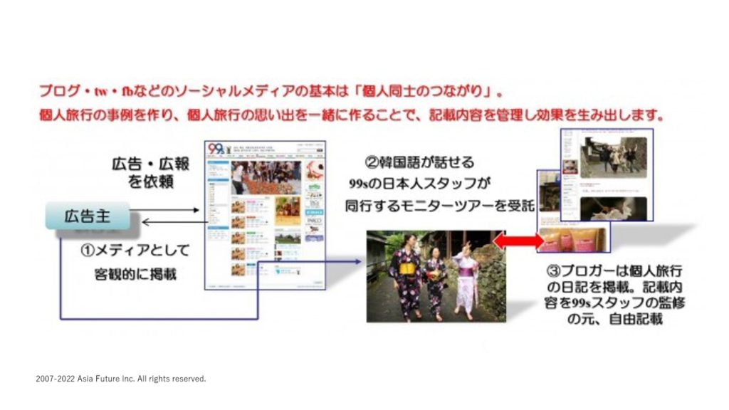 景品表示法にならないスキームとは