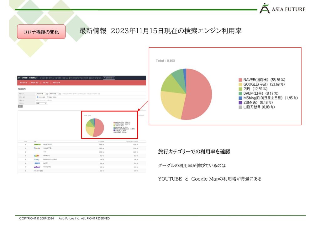 韓国におけるGoogleの台頭