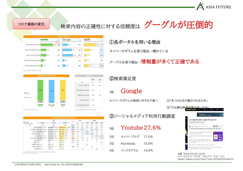 韓国人がなぜGoogleを使うのか